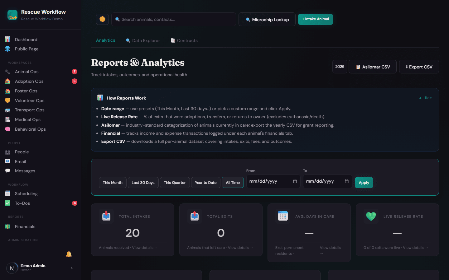 Reports dashboard — KPIs, charts, and Asilomar data all in one place