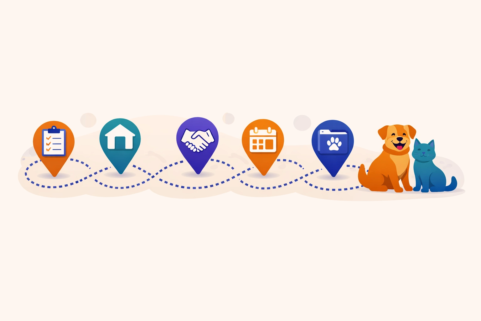 A step-by-step workflow path showing an animal's journey from surrender request to a completed animal record
